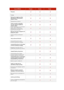 Kαλύψεις προγραμμάτων πυρός 2022 pdf