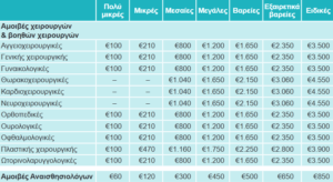 Bewell Όροι Χρήσης